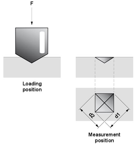 vickers hardness test asm|vickers hardness test chart.